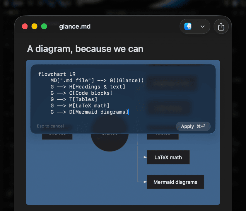 Editing Mermaid source over the diagram it renders